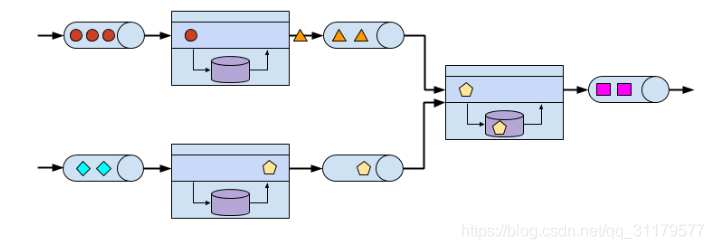 docker flink分流合流 基于apache flink的流处理_docker flink分流合流_05