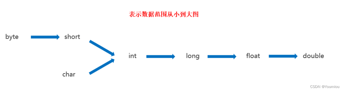 double java 为空 java中double类型怎么输入_double java 为空