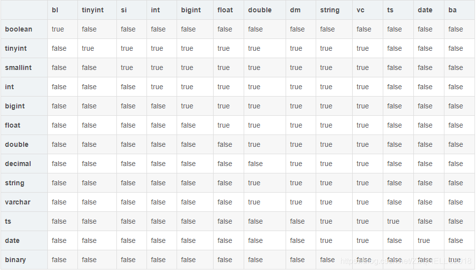 double hive 到表 插入 数据 hive double转decimal_数据类型_02