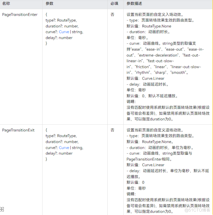 【HarmonyOS】ArkTS学习之页面转场动画的实现_转场动画