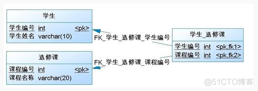 down命令 mysql 命令中mysql表示什么_sql_41