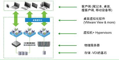 dpdk 网络虚拟化 vdi虚拟化_后端