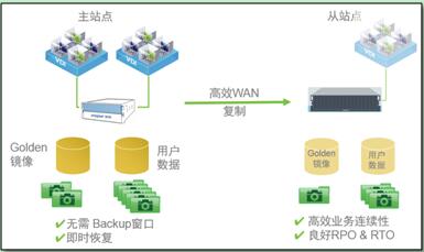 dpdk 网络虚拟化 vdi虚拟化_操作系统_04