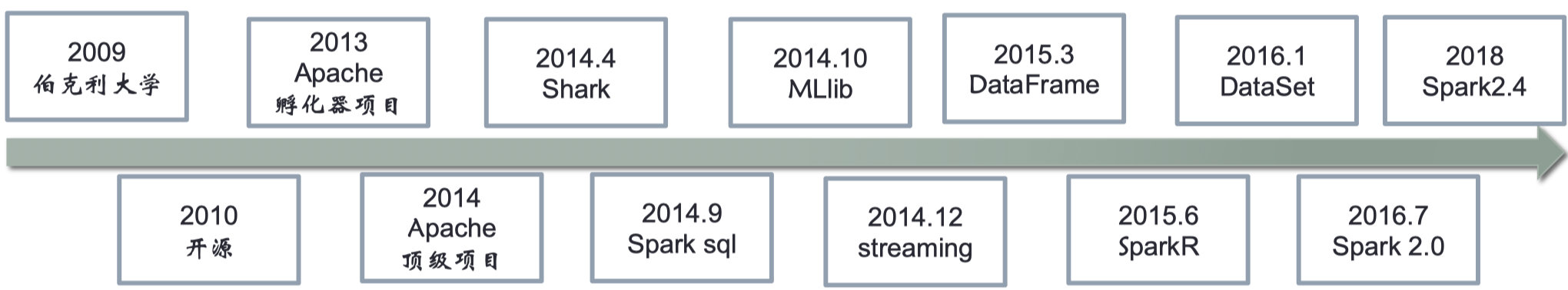 driver模式 spark sparkle drive_Hadoop_02