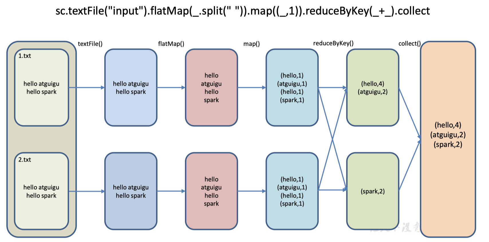 driver模式 spark sparkle drive_SQL_10