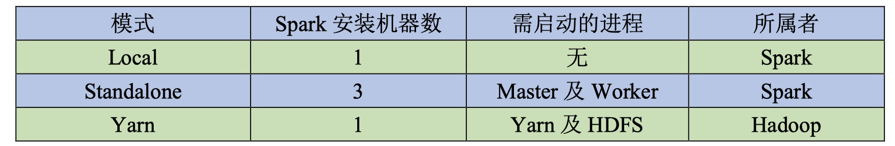 driver模式 spark sparkle drive_SQL_14