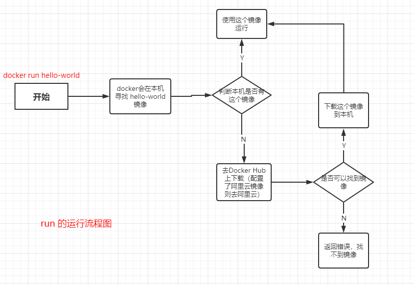 docker mysql8 挂载 docker 安装mysql8_MySQL_02