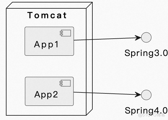 driver接口 java 双亲委派 tomcat 双亲委派_tomcat