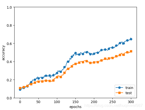 dropout函数使用 pytorch dropout python_dropout_02