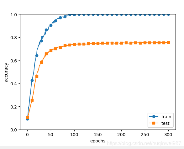 dropout函数使用 pytorch dropout python_dropout