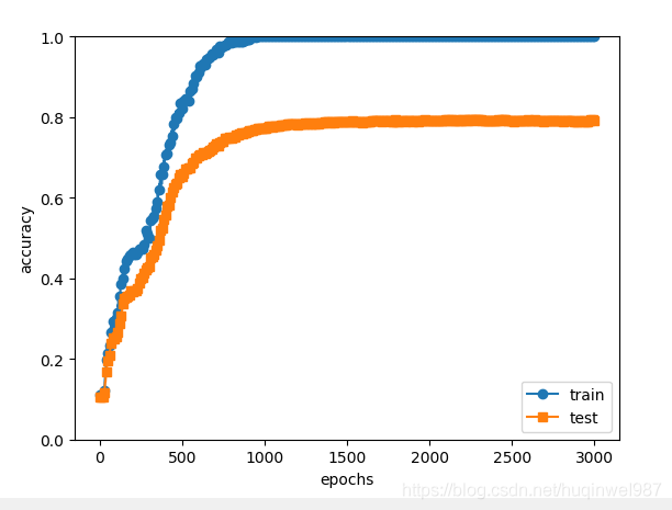 dropout函数使用 pytorch dropout python_dropout_03