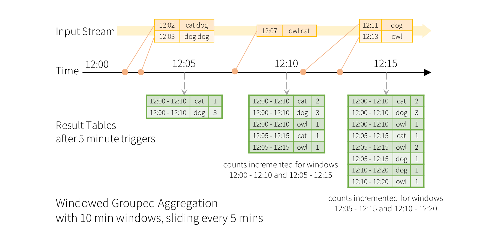 dstream操作 spark spark streaming join_spark_02