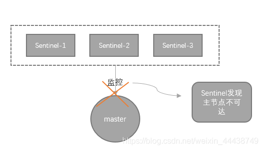 cluster redis 从节点没有替换主节点 redis从节点升级主节点_Redis_04