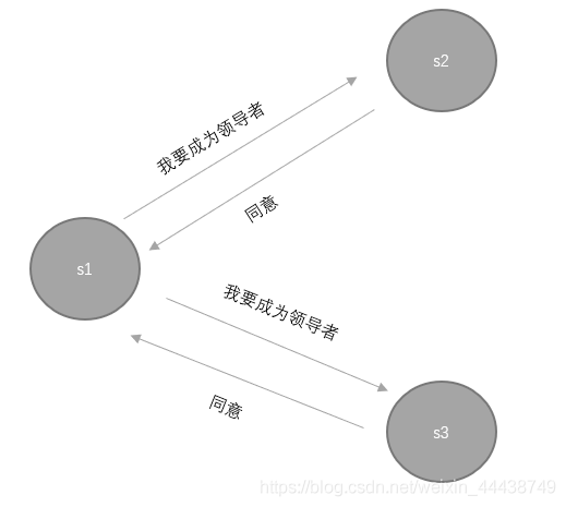 cluster redis 从节点没有替换主节点 redis从节点升级主节点_主从复制_09