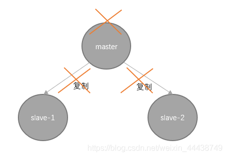 cluster redis 从节点没有替换主节点 redis从节点升级主节点_客户端_03