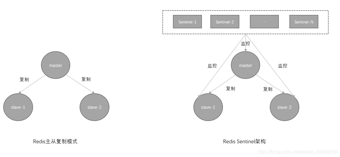 cluster redis 从节点没有替换主节点 redis从节点升级主节点_客户端