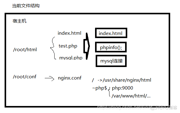 docker restart 多个容器 docker容器多开_docker restart 多个容器_09