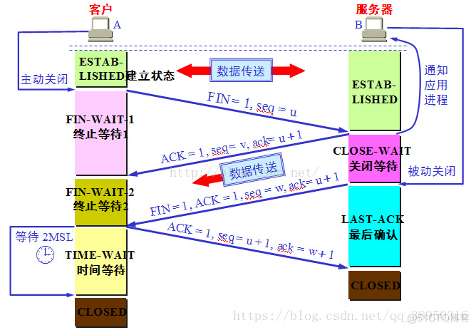 python 三次握手代码 网络编程三次握手_服务器_02