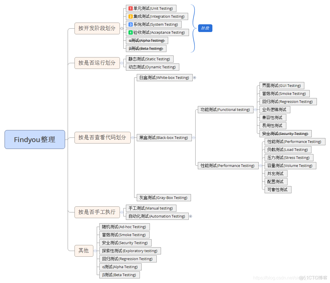 撸一个c++的测试工具（一、分析）_数据_02