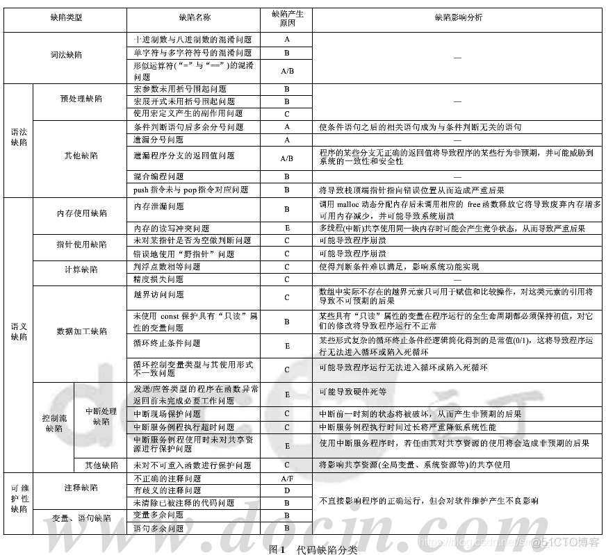 撸一个c++的测试工具（一、分析）_数据_05