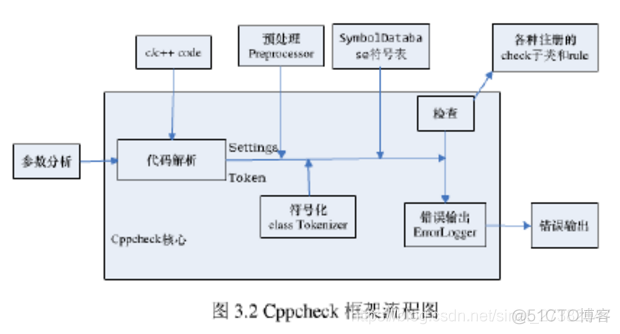 撸一个c++的测试工具（一、分析）_单元测试_08