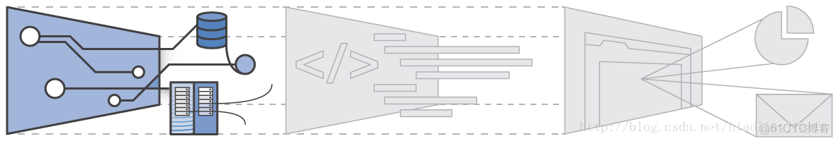 虚拟化技术的初步了解——kvm\docker\云平台_云计算_03