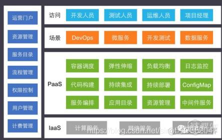 虚拟化技术的初步了解——kvm\docker\云平台_云计算_09