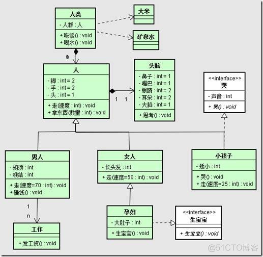 软件设计之UML—UML中的六大关系_成员变量_10