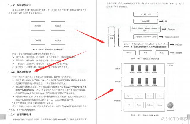 docker swarm微服务 docker 微服务架构_学习