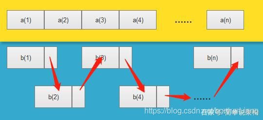 java的数据结构有哪些 java 中的数据结构_链表