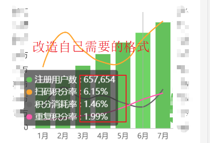 echarts折线图javabean echarts折线图tooltip formatter_echarts折线图javabean