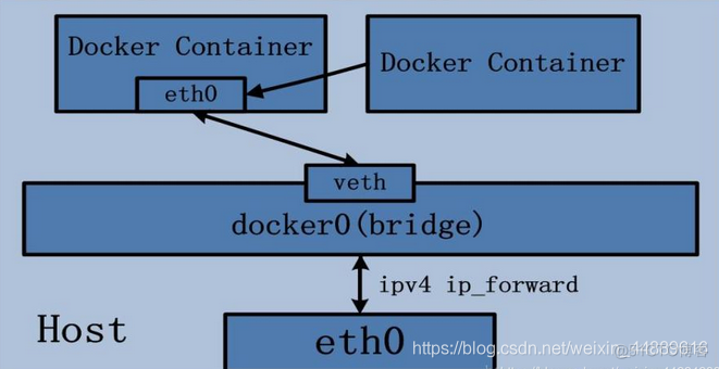 docker 使用wifi网络 docker网络设置_ubuntu_12