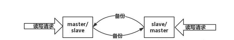 ecs mysql热备 mysql热备原理_ecs mysql热备_06