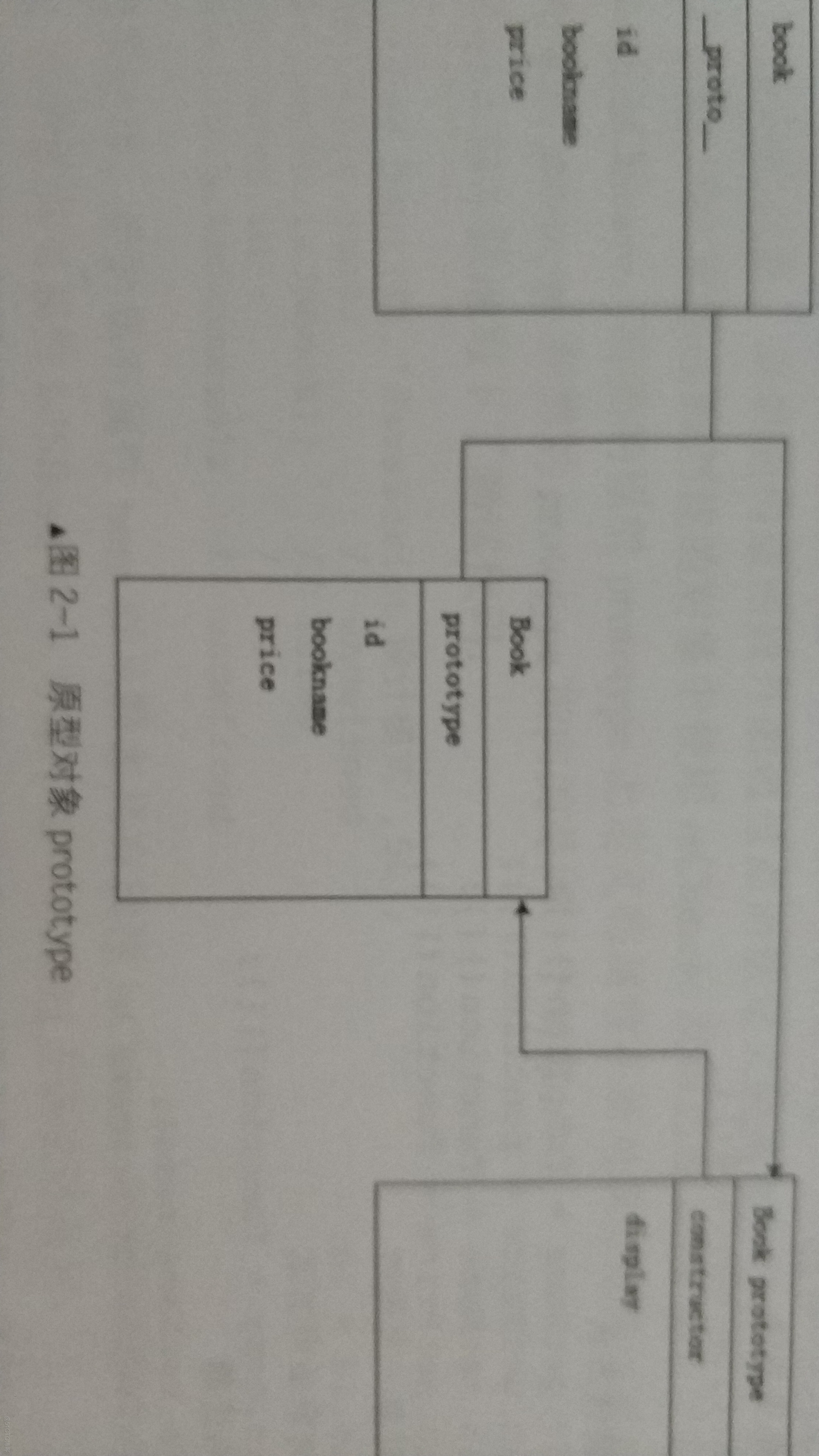 educoderjava面向对象封装继承 面向对象编程封装_面向对象