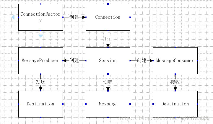 ee java 与中间件 java中的中间件_ee java 与中间件_02