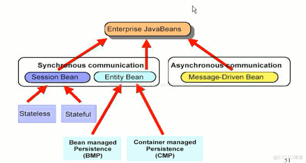 ee java 收费吗 java ee ejb_ee java 收费吗