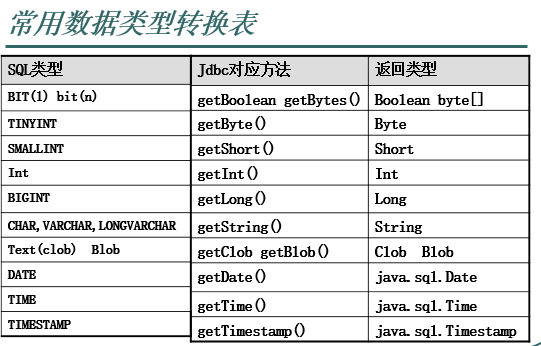 ee java 连数据库 java ee连接mysql数据库_java