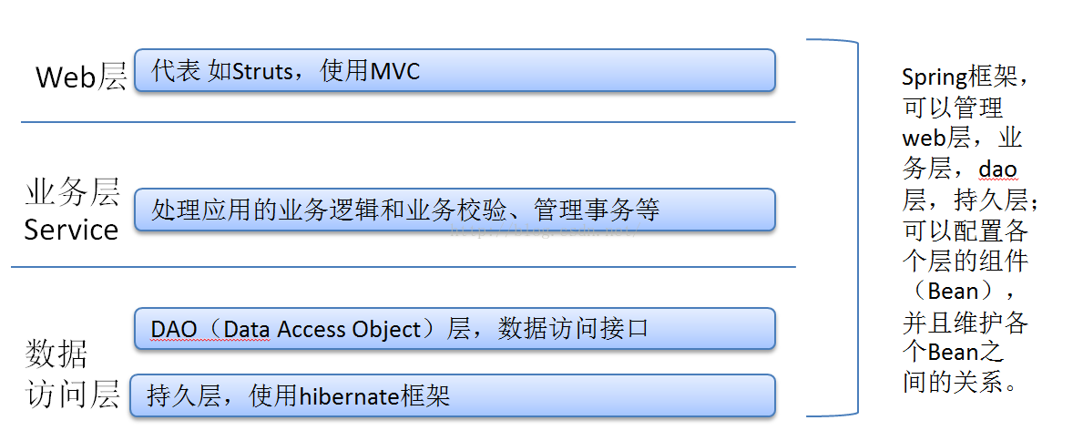 ee开发原理 java java ee入门,ee开发原理 java java ee入门_ee开发原理 java_05,第5张