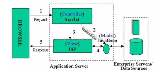 ee开发原理 java java ee入门,ee开发原理 java java ee入门_ee开发原理 java_06,第6张