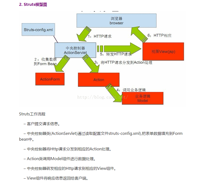 ee开发原理 java java ee入门,ee开发原理 java java ee入门_Java EE_08,第8张