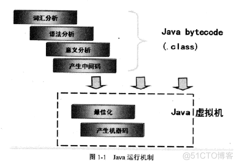 ee还是se java java se和java ee是什么_ee还是se java