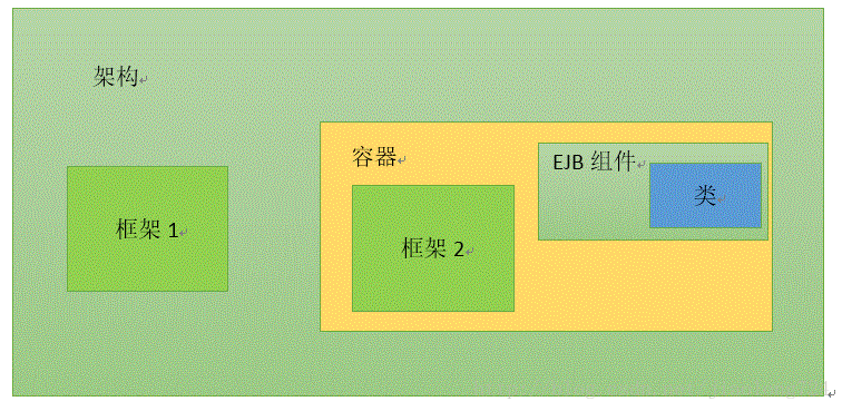 ee项目 简单的java java ee ejb_业务逻辑