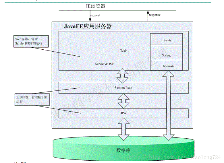 ee项目 简单的java java ee ejb_业务逻辑_02