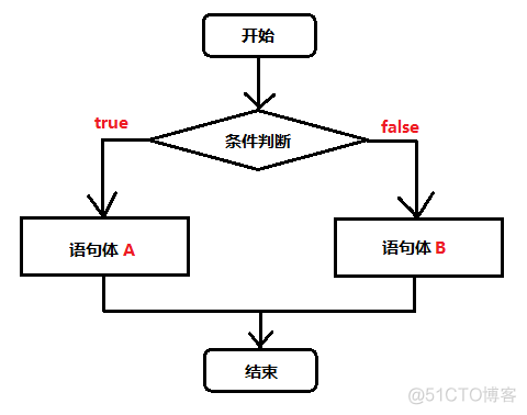 else if javascript 省略括号 省略else的if语句的一般形式_分支结构_02