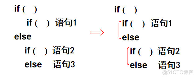 else语句运用 if java if else if语句格式例子_运算符