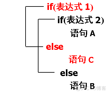 else语句运用 if java if else if语句格式例子_分支结构_03