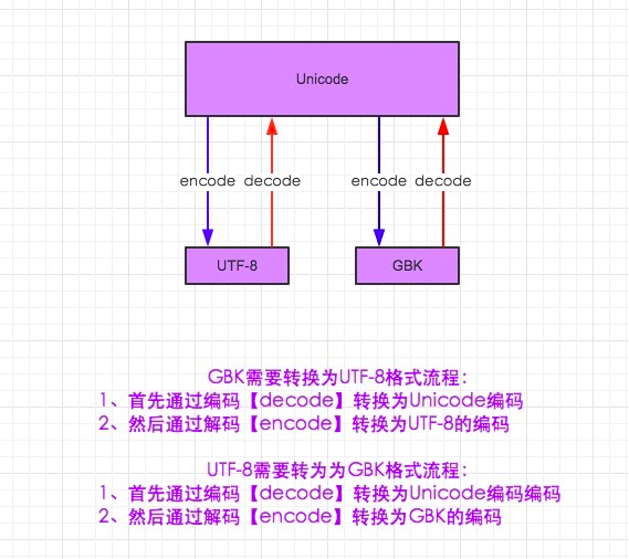 env python第一行user python文件第一行_文件操作_02