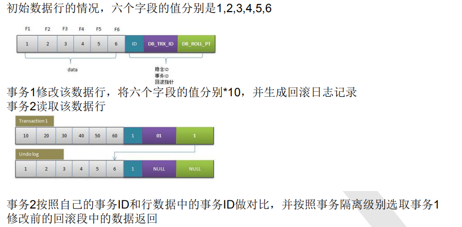 epub mysql内核innodb mysql内核:innodb存储引擎_数据