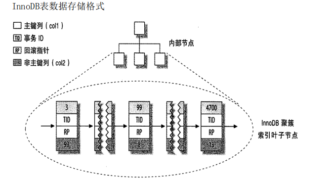 epub mysql内核innodb mysql内核:innodb存储引擎_epub mysql内核innodb_02