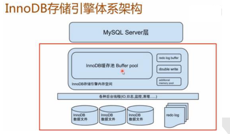 epub mysql内核innodb mysql内核:innodb存储引擎_数据_04